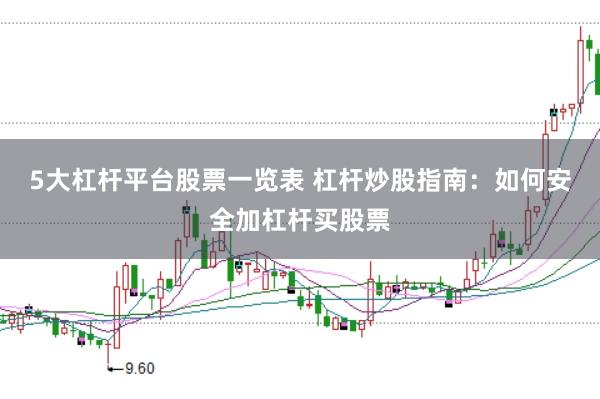 5大杠杆平台股票一览表 杠杆炒股指南：如何安全加杠杆买股票